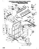 Controls and rear panel