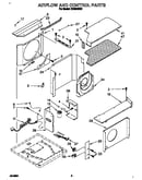 Airflow and control