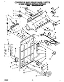 Controls and rear panel