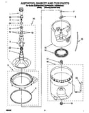 Agitator, basket and tub