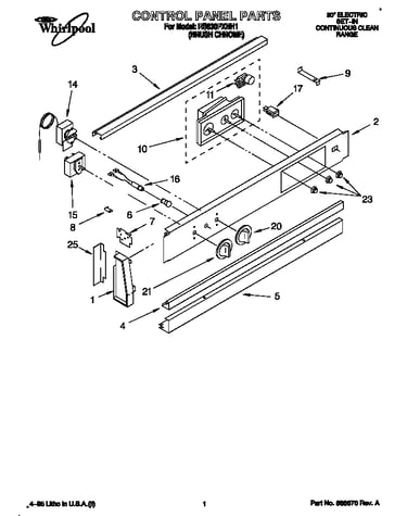 Control panel