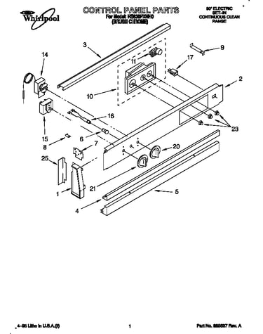 Control panel
