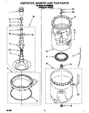 Agitator, basket and tub