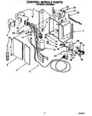 Control module
