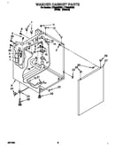 Washer cabinet