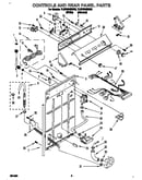 Controls and rear panel