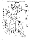 Controls and rear panel