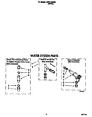 Water system