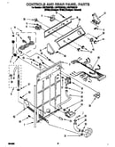 Controls and rear panel