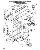Controls and rear panel