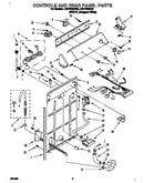 Controls and rear panel