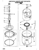 Agitator, basket and tub