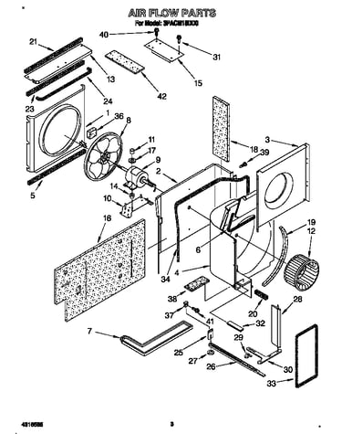 Air flow