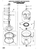 Agitator, basket and tub