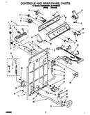 Controls and rear panel