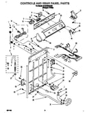 Controls and rear panel