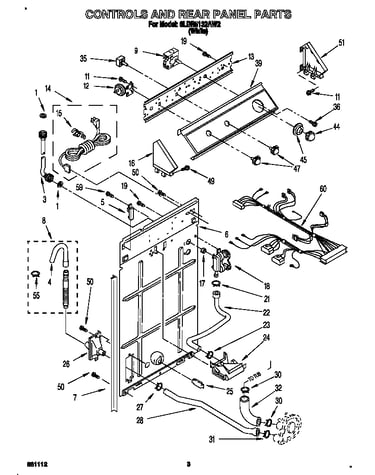 Controls and rear panel