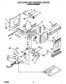 Air flow and control