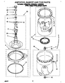 Agitator, basket and tub