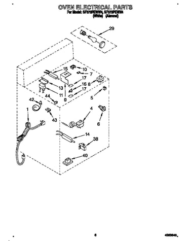 Oven electrical