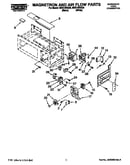 Magnetron and air flow