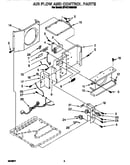 Air flow and control