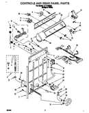Controls and rear panel
