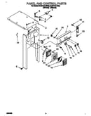 Panel and control