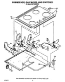 Burner box, gas valves, and switches
