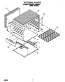 Internal