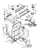 Controls and rear panel
