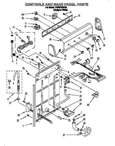 Controls and rear panel