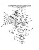 Magnetron and air flow