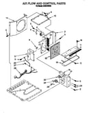 Airflow and control