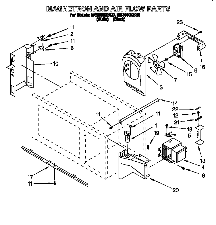 Magnetron and air flow