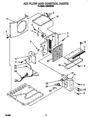 Airflow and control