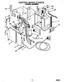 Control module