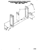 Microwave control panel