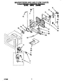 Magnetron and air flow
