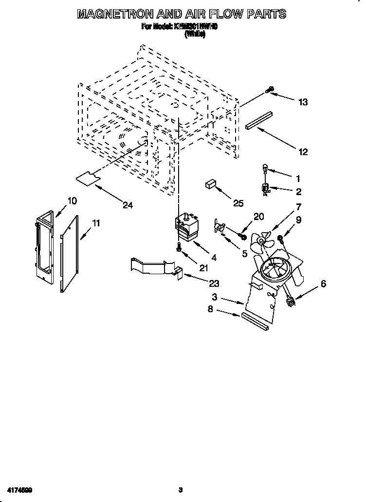 Magnetron and air flow