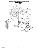 Magnetron and air flow
