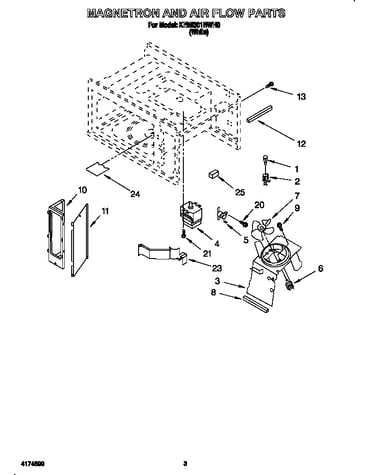 Magnetron and air flow