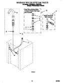 Washer water system