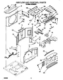 Airflow and control
