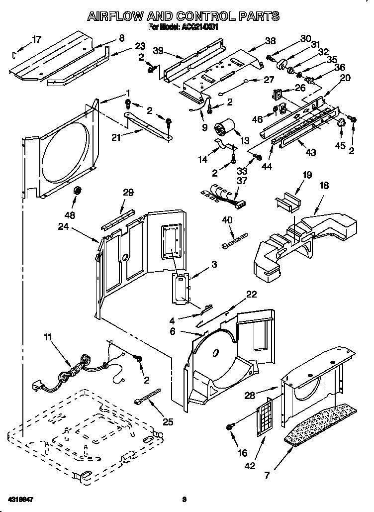 Airflow and control