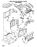 Airflow and control