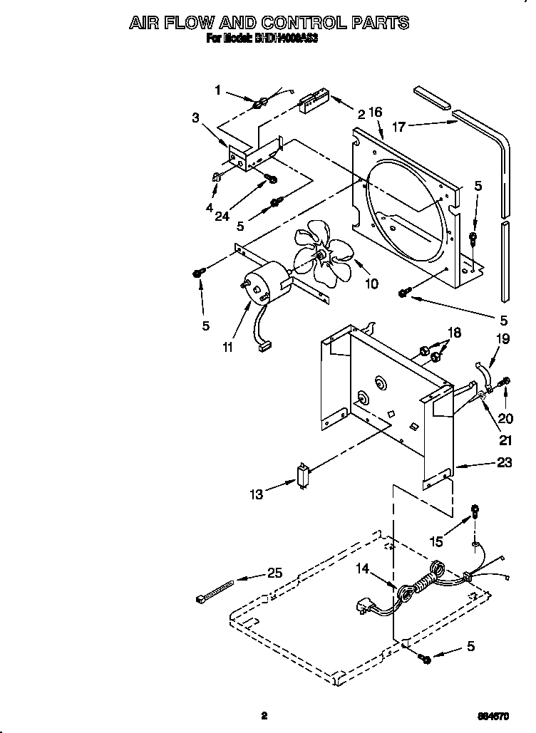 Air flow and control