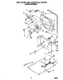 Air flow and control