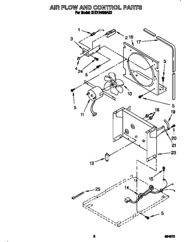 Air flow and control