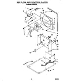 Air flow and control